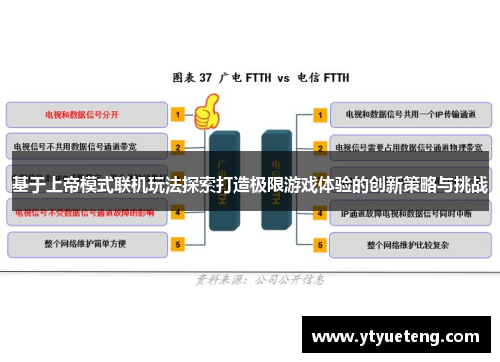 基于上帝模式联机玩法探索打造极限游戏体验的创新策略与挑战